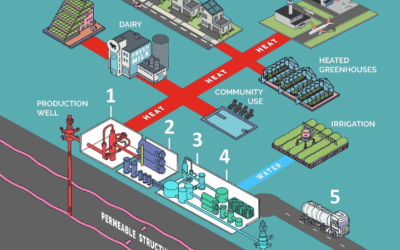 Key Takeaways from Barclays U.K. Lithium Dinner with Cornish Lithium and KMX